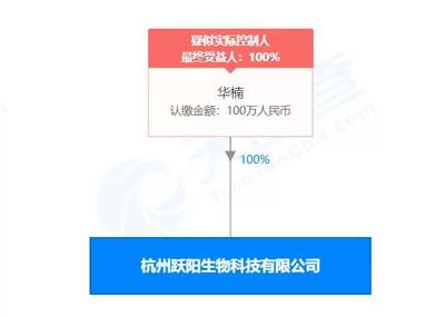 杭州躍陽(yáng)生物科技有限公司因涉嫌網(wǎng)絡(luò)傳銷(xiāo)被法院凍結(jié)12個(gè)賬戶(hù)